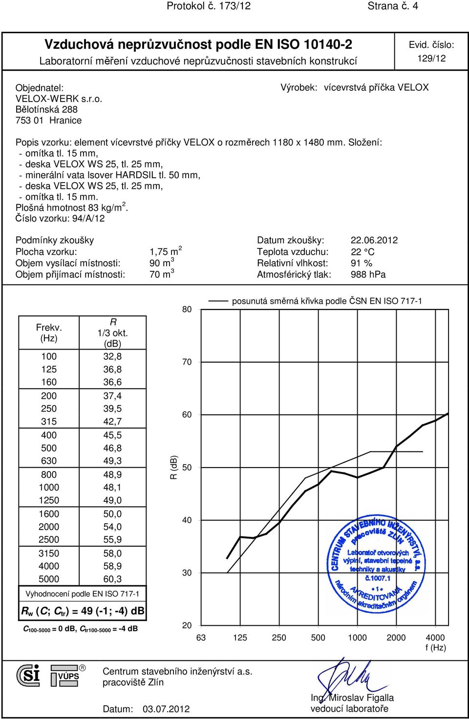 2012 Plocha vzorku: 1,75 m 2 Teplota vzduchu: 22 C Objem vysílací místnosti: 90 m 3 elativní vlhkost: 91 % Objem přijímací místnosti: 70 m 3 Atmosférický tlak: 988 hpa Frekv. (Hz) 1/3 okt.