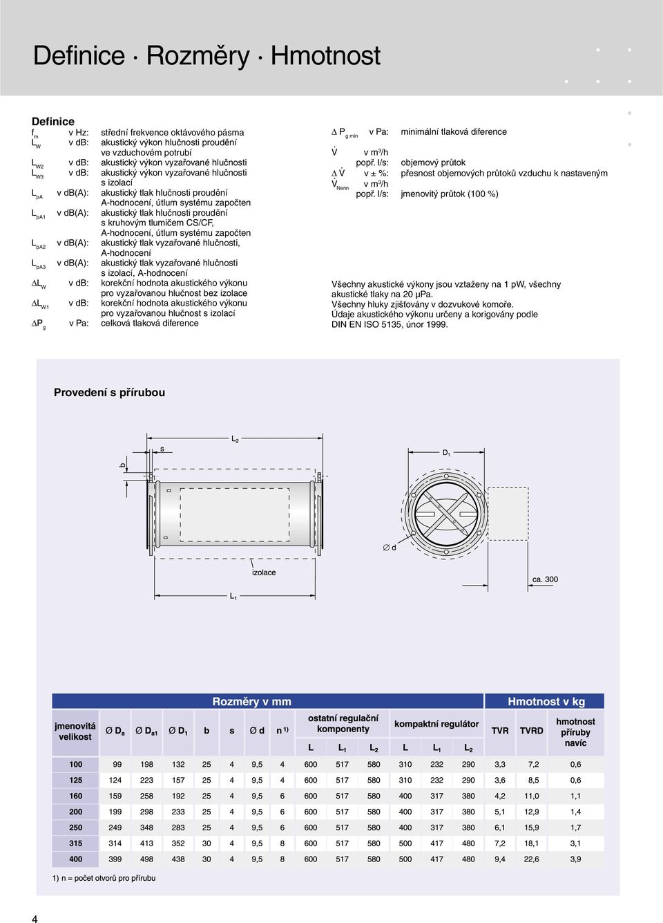 tlumičem CS/CF, A-hodnocení, útlum systému započten L pa2 v db(a): akustický tlak vyzařované hlučnosti, A-hodnocení L pa3 v db(a): akustický tlak vyzařované hlučnosti s izolací, A-hodnocení L W v db: