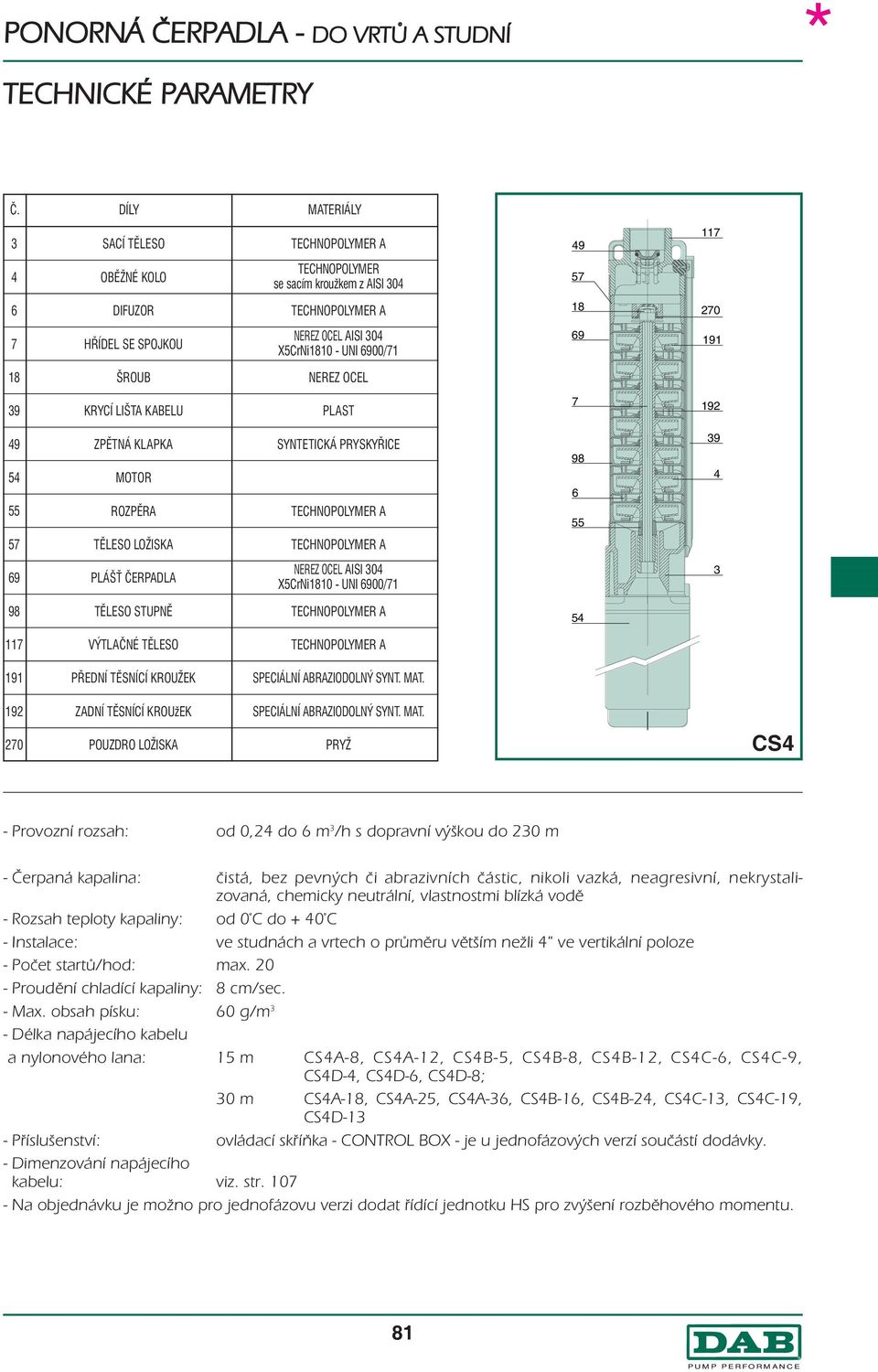 LIŠT KBELU PLST 7 92 9 5 55 ZPĚTNÁ KLPK MOTOR ROZPĚR SNTETICKÁ PRSKŘICE TECNOPOLMER 98 6 55 9 57 TĚLESO LOŽISK TECNOPOLMER 69 PLÁŠŤ ČERPDL NEREZ OCEL ISI X5CrNi8 - UNI 6/7 98 TĚLESO STUPNĚ