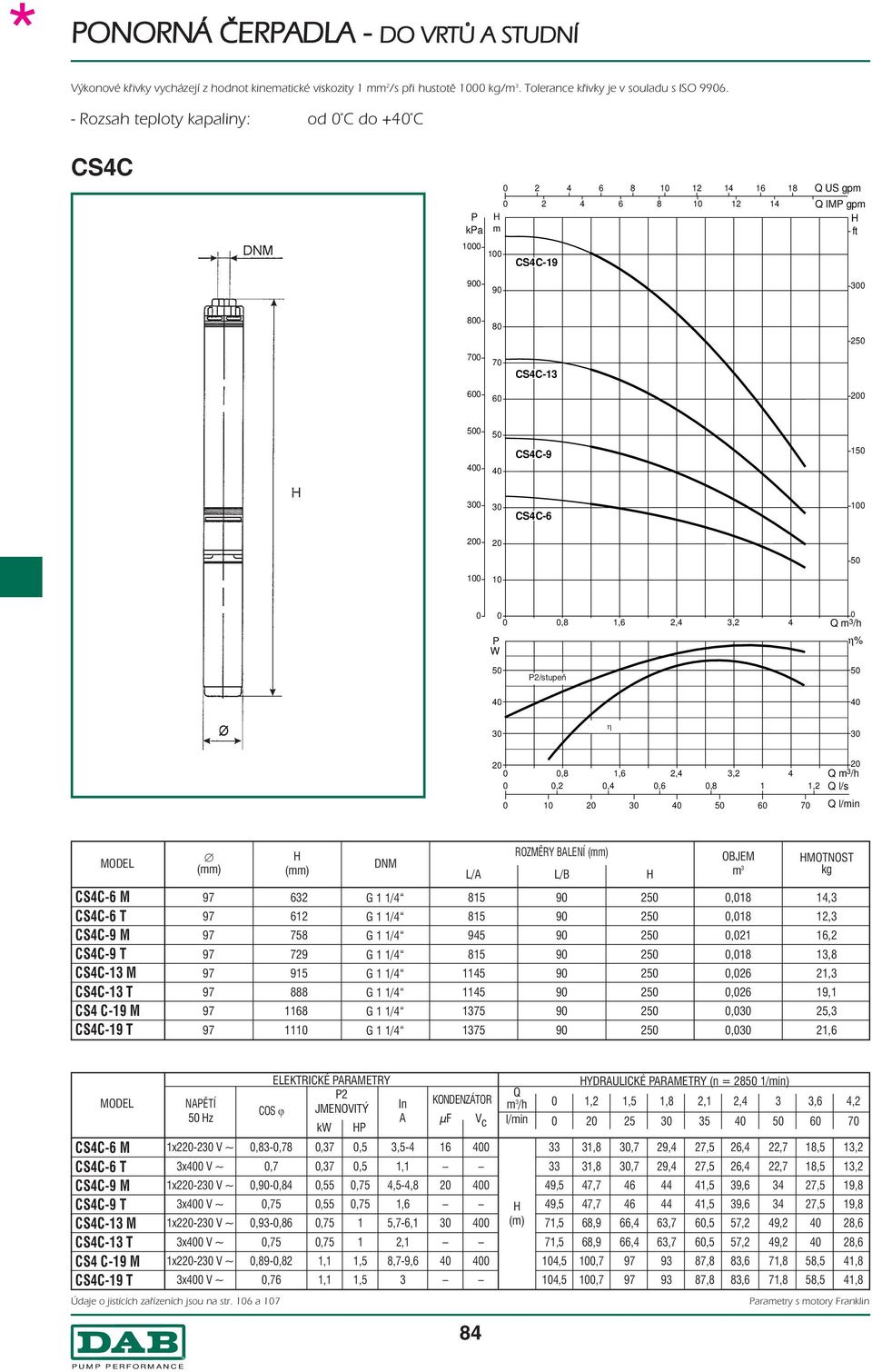 m /h,2,,6,8,2 Q l/s 5 6 7 Q l/min CSC-6 M CSC-6 T CSC-9 M CSC-9 T CSC- M CSC- T CS C-9 M CSC-9 T 62 62 8 729 95 888 68 DNM L/ 85 85 95 85 5 5 ROZMĚR BLENÍ L/B OBJEM m,8,8,2,8,26,26,, MOTNOST, 2,