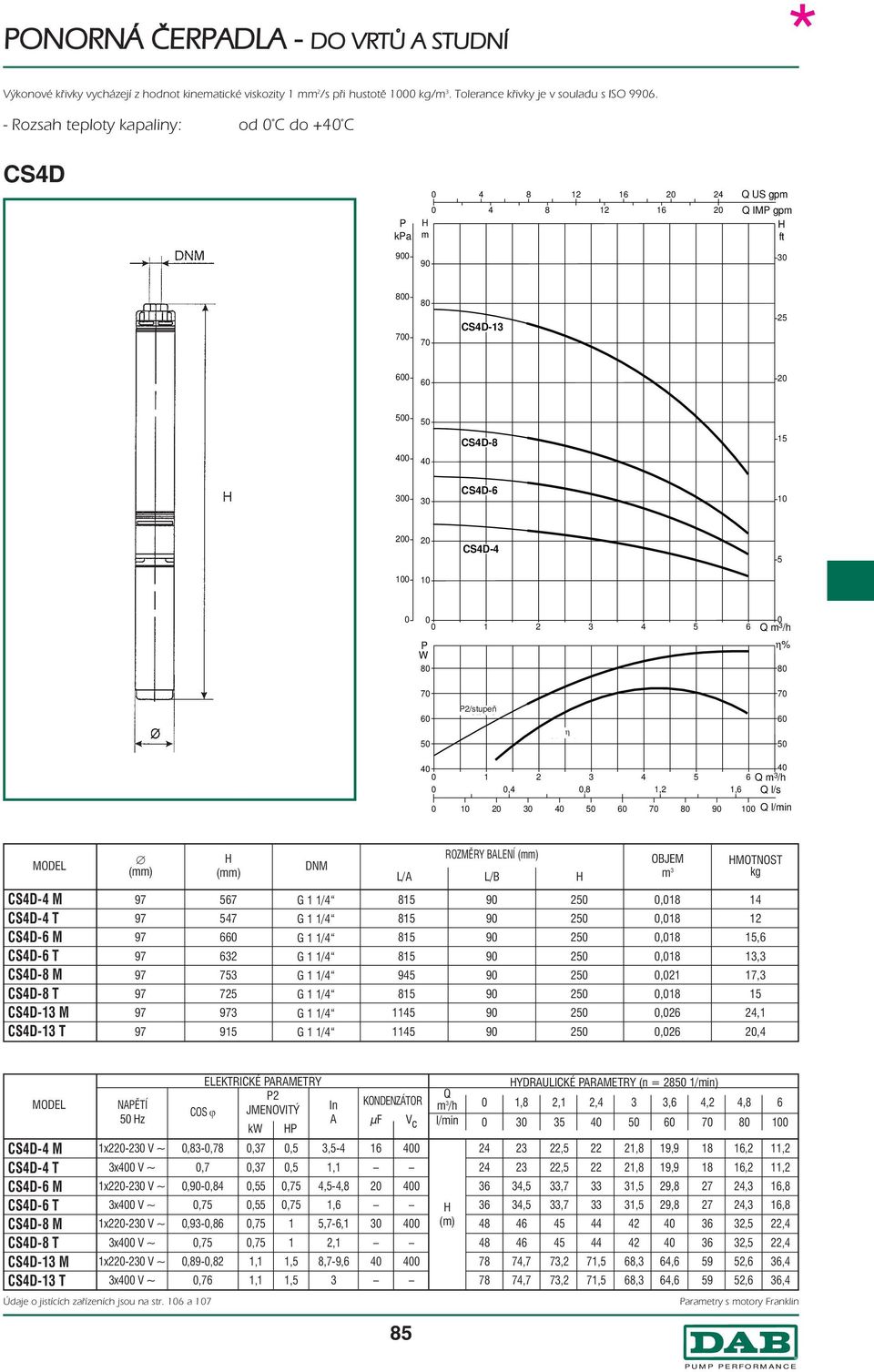 Q m /h,,8,2,6 Q l/s 5 6 7 8 Q l/min CSD- M CSD- T CSD-6 M CSD-6 T CSD-8 M CSD-8 T CSD- M CSD- T 567 57 66 62 725 95 DNM L/ 85 85 85 85 95 85 5 5 ROZMĚR BLENÍ L/B OBJEM m,8,8,8,8,2,8,26,26 MOTNOST 2,