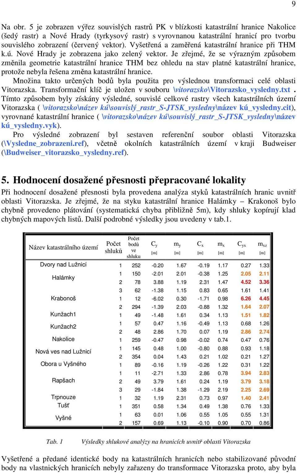 vektor). Vyšetená a zamená katastrální hranice pi THM k.ú. Nové Hrady je zobrazena jako zelený vektor.