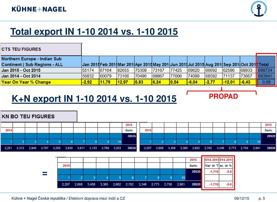 1-10 2015 K+N export IN
