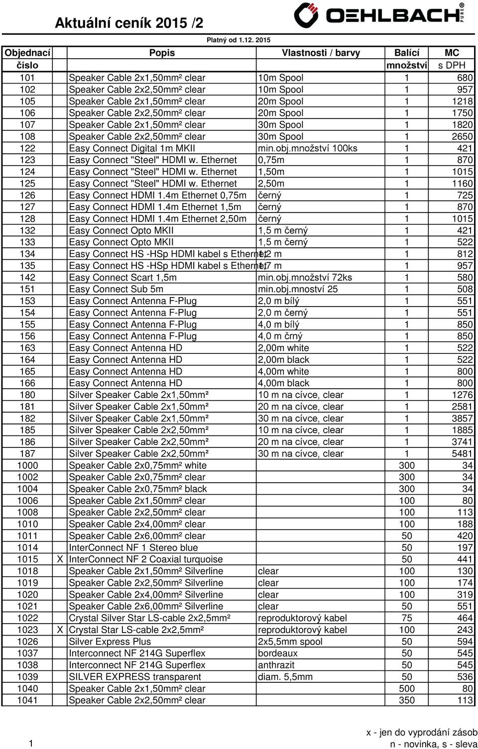 množství 100ks 1 421 123 Easy Connect "Steel" HDMI w. Ethernet 0,75m 1 870 124 Easy Connect "Steel" HDMI w. Ethernet 1,50m 1 1015 125 Easy Connect "Steel" HDMI w.