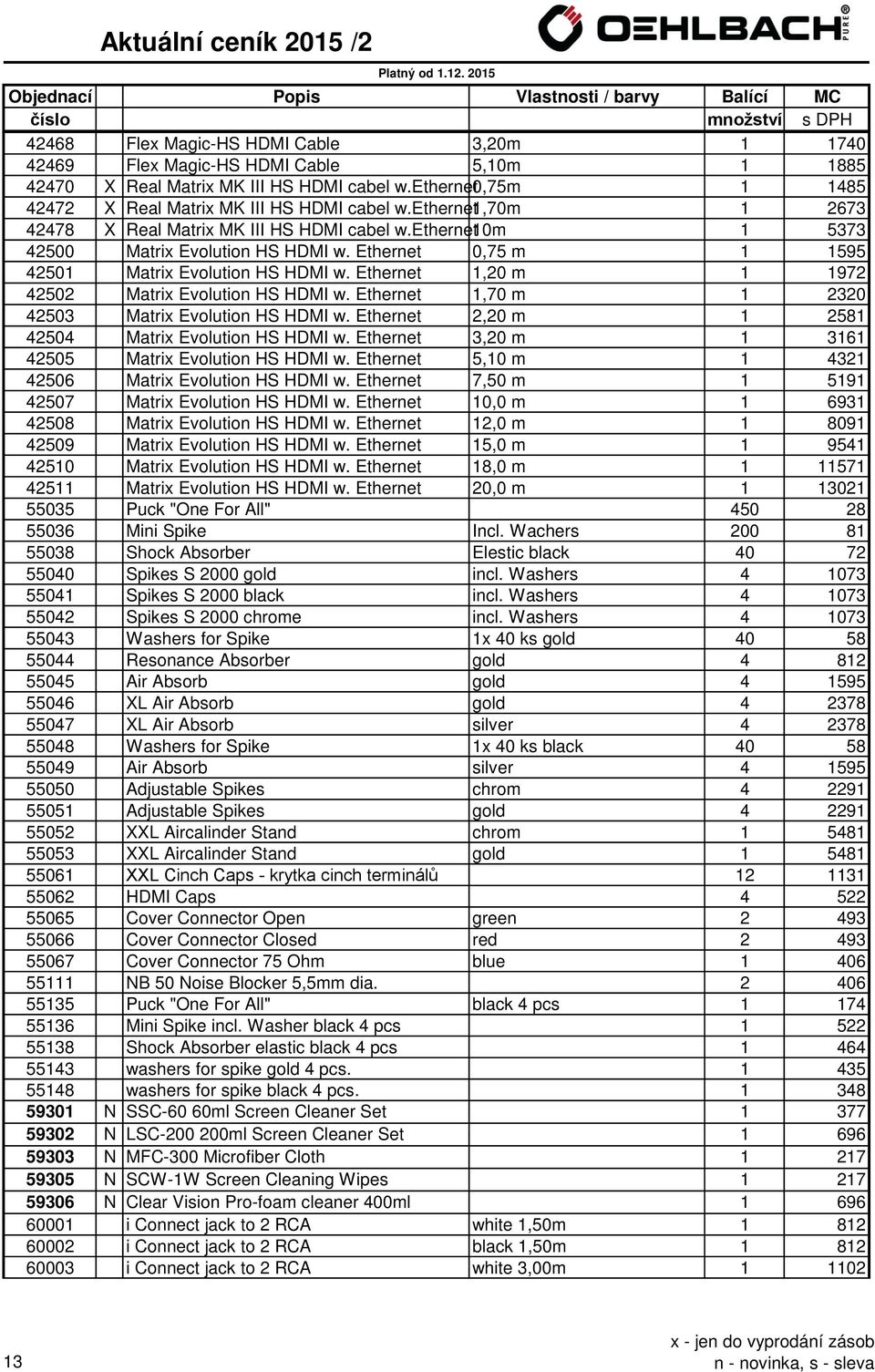 Ethernet 1,20 m 1 1972 42502 Matrix Evolution HS HDMI w. Ethernet 1,70 m 1 2320 42503 Matrix Evolution HS HDMI w. Ethernet 2,20 m 1 2581 42504 Matrix Evolution HS HDMI w.