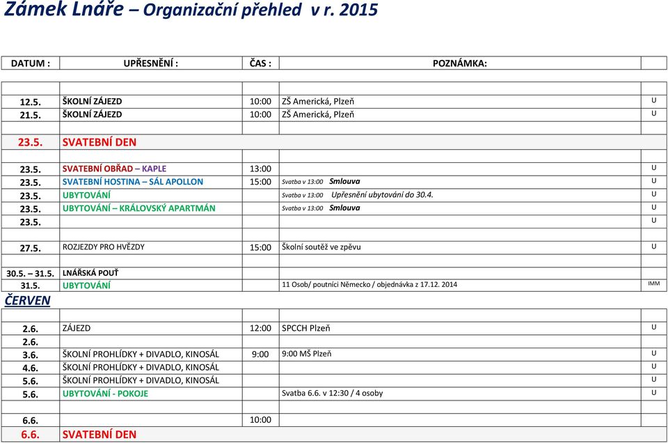 5. LNÁŘSKÁ POUŤ 31.5. UBYTOVÁNÍ 11 Osob/ poutníci Německo / objednávka z 17.12. 2014 IMM ČERVEN 2.6. ZÁJEZD 12:00 SPCCH Plzeň U 2.6. 3.6. ŠKOLNÍ PROHLÍDKY + DIVADLO, KINOSÁL 9:00 9:00 MŠ Plzeň U 4.