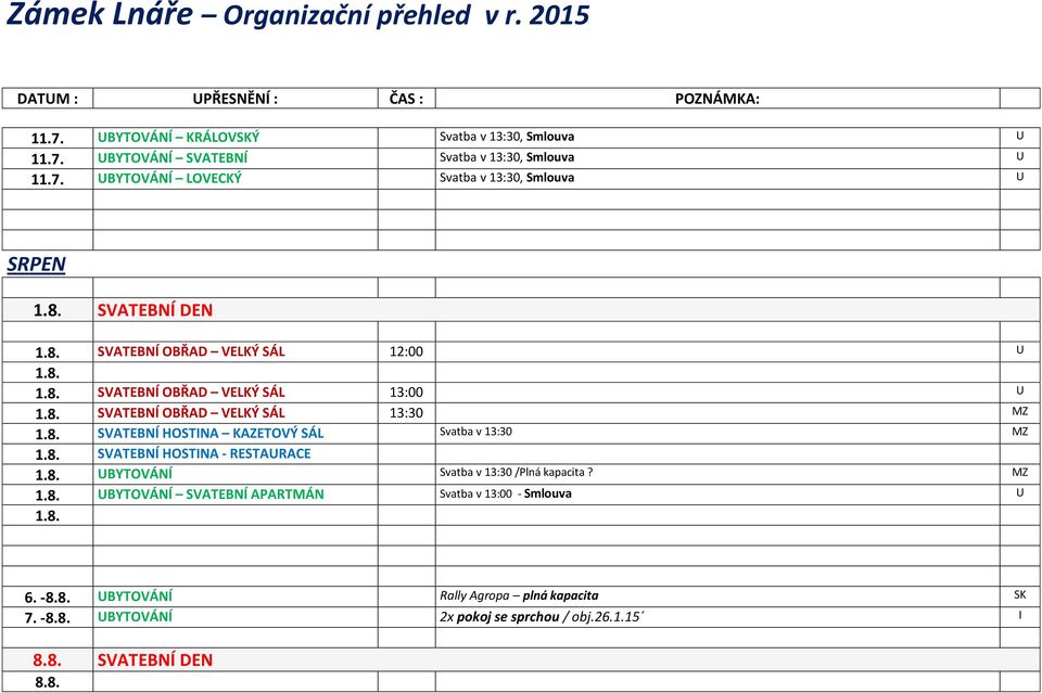 8. SVATEBNÍ HOSTINA - RESTAURACE 1.8. UBYTOVÁNÍ Svatba v 13:30 /Plná kapacita? MZ 1.8. UBYTOVÁNÍ SVATEBNÍ APARTMÁN Svatba v 13:00 - Smlouva U 1.8. 6. -8.8. UBYTOVÁNÍ Rally Agropa plná kapacita SK 7.