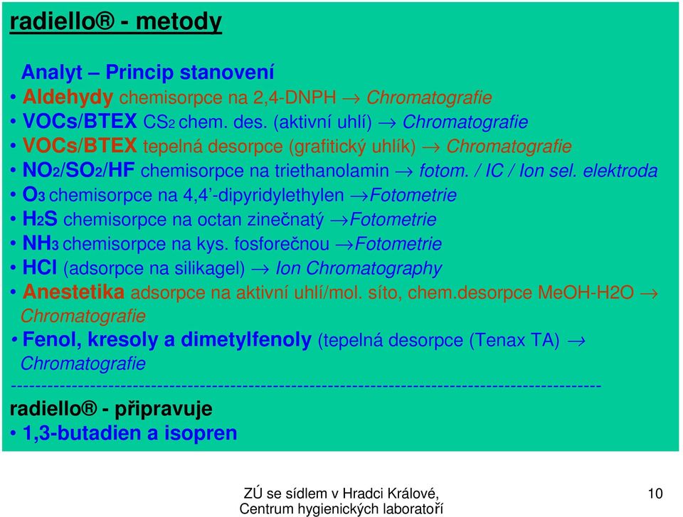 elektroda O3 chemisorpce na 4,4 -dipyridylethylen Fotometrie H2S chemisorpce na octan zinečnatý Fotometrie NH3 chemisorpce na kys.