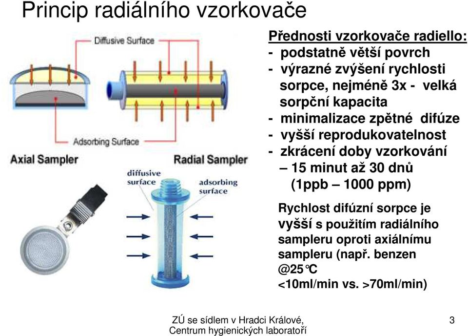 reprodukovatelnost - zkrácení doby vzorkování 15 minut až 30 dnů (1ppb 1000 ppm) Rychlost difúzní