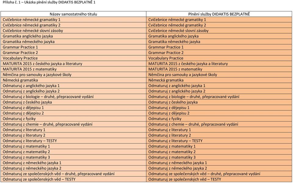 zásoby Cvičebnice německé slovní zásoby Gramatika anglického jazyka Gramatika anglického jazyka Gramatika německého jazyka Gramatika německého jazyka Grammar Practice 1 Grammar Practice 1 Grammar