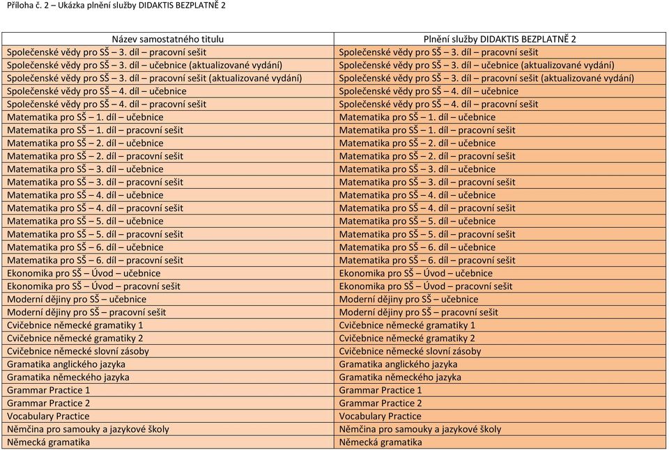 díl Společenské vědy pro SŠ 4. díl Společenské vědy pro SŠ 4. díl Matematika pro SŠ 1. díl Matematika pro SŠ 1. díl Matematika pro SŠ 1. díl Matematika pro SŠ 1. díl Matematika pro SŠ 2.