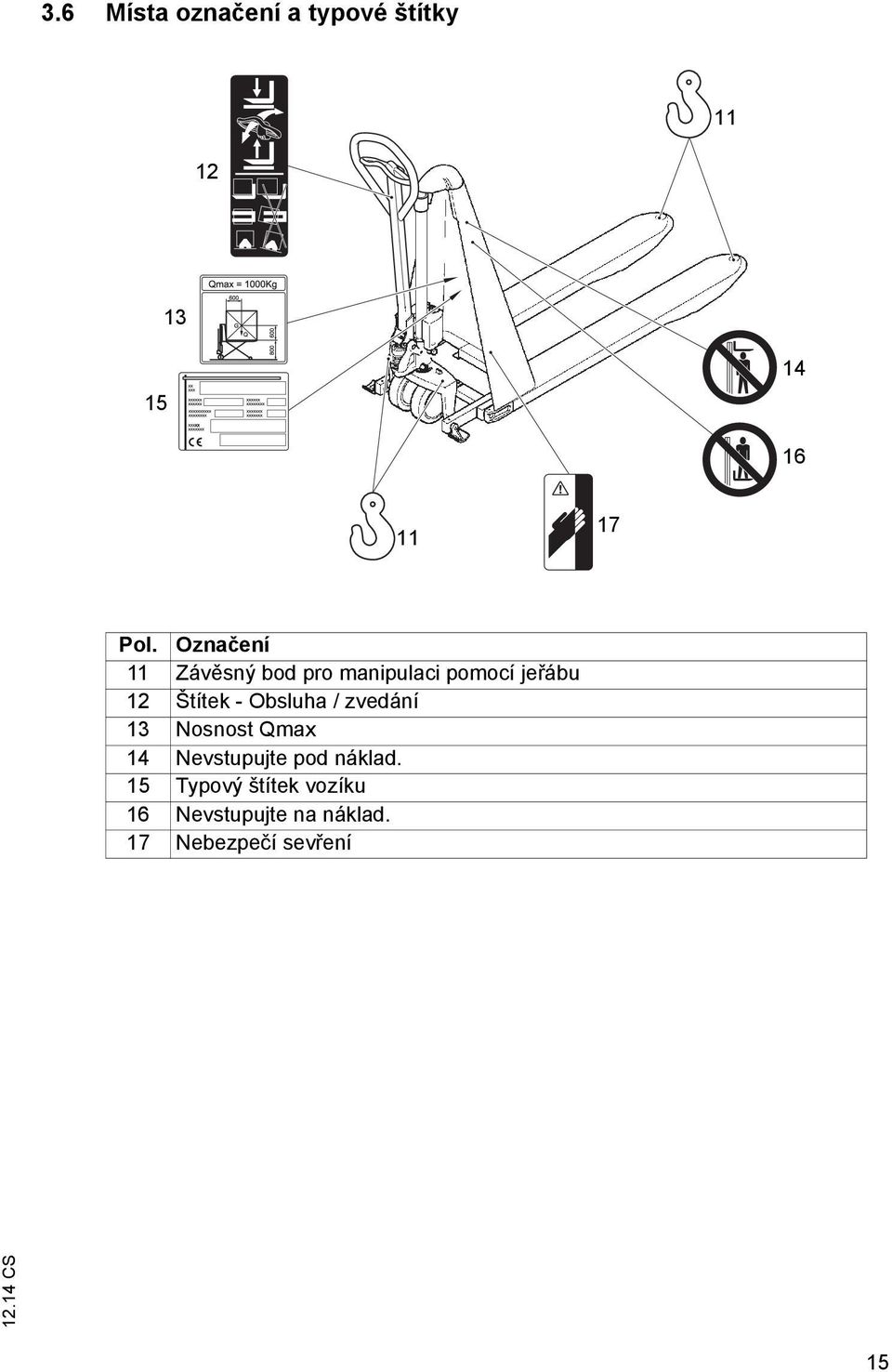 Obsluha / zvedání 13 Nosnost Qmax 14 Nevstupujte pod náklad.