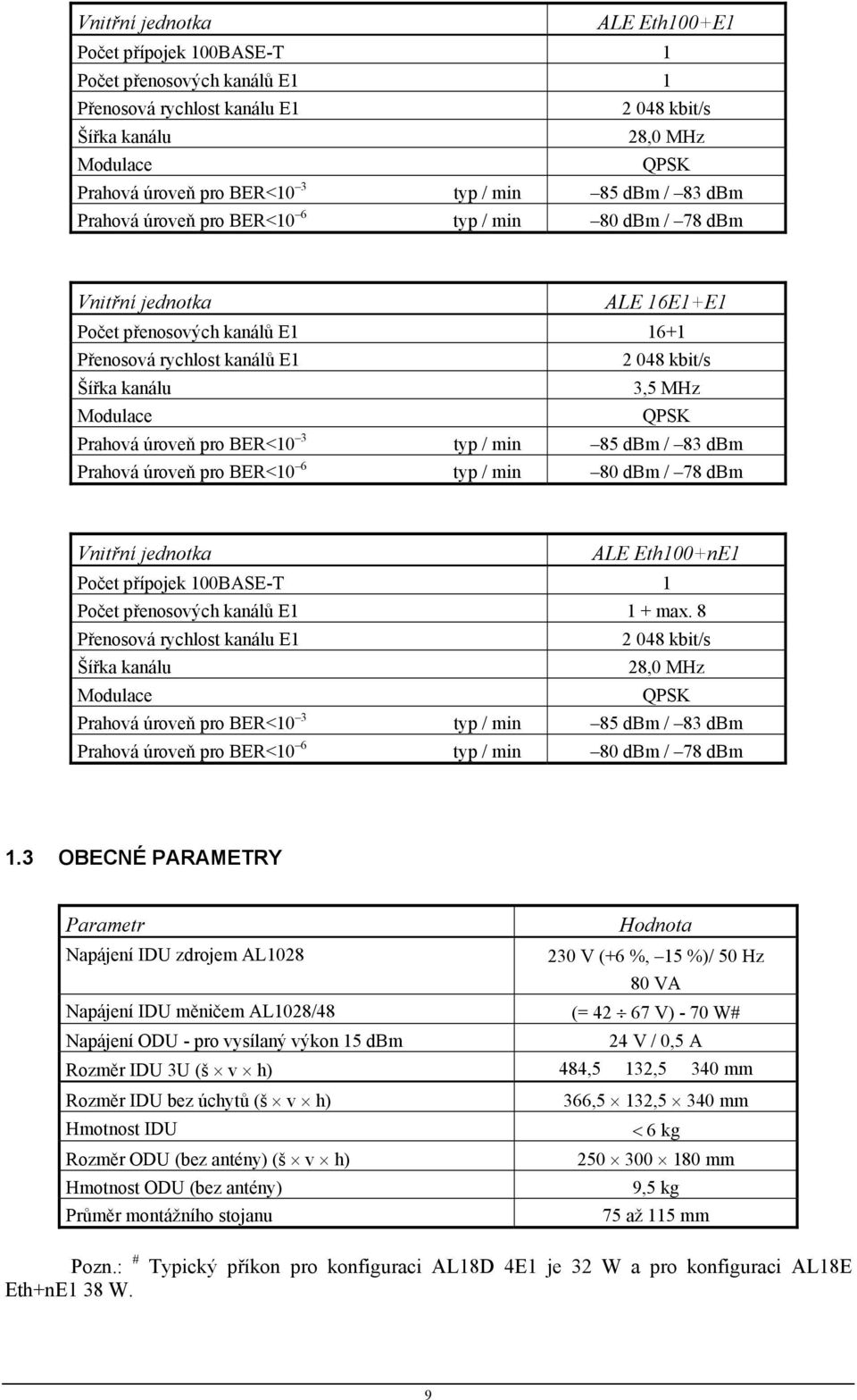 Modulace QPSK Prahová úroveň pro BER<10 3 typ / min 85 dbm / 83 dbm Prahová úroveň pro BER<10 6 typ / min 80 dbm / 78 dbm Vnitřní jednotka ALE Eth100+nE1 Počet přípojek 100BASE-T 1 Počet přenosových