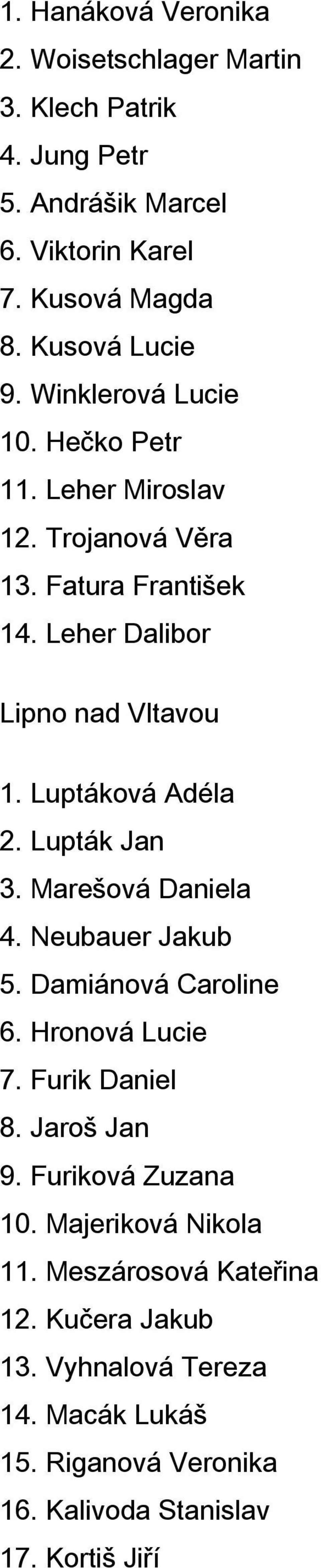 Lupták Jan 3. Marešová Daniela 4. Neubauer Jakub 5. Damiánová Caroline 6. Hronová Lucie 7. Furik Daniel 8. Jaroš Jan 9. Furiková Zuzana 10.