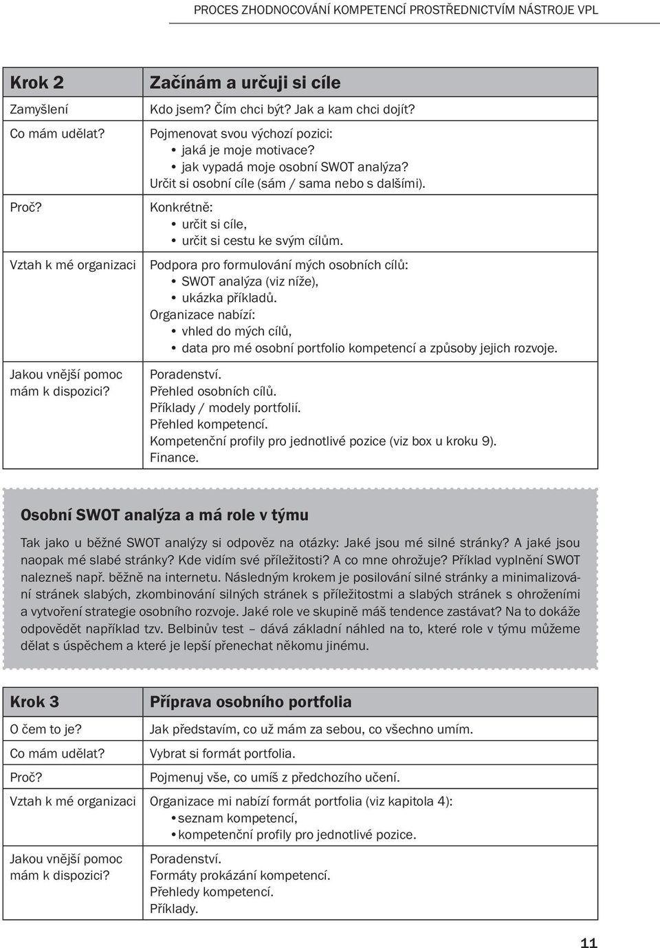 Konkrétně: určit si cíle, určit si cestu ke svým cílům. Podpora pro formulování mých osobních cílů: SWOT analýza (viz níže), ukázka příkladů.