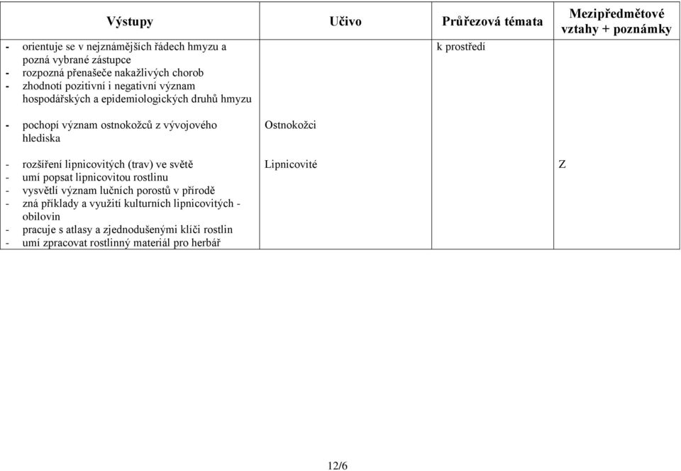 lipnicovitých (trav) ve světě - umí popsat lipnicovitou rostlinu - vysvětlí význam lučních porostů v přírodě - zná příklady a využití