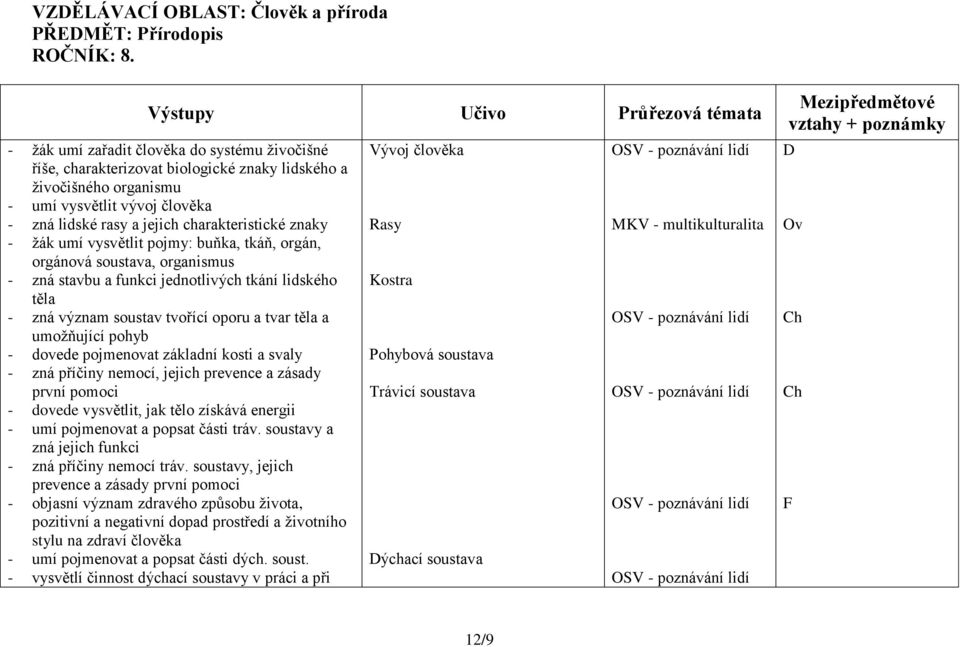 jejich charakteristické znaky - žák umí vysvětlit pojmy: buňka, tkáň, orgán, orgánová soustava, organismus - zná stavbu a funkci jednotlivých tkání lidského těla - zná význam soustav tvořící oporu a