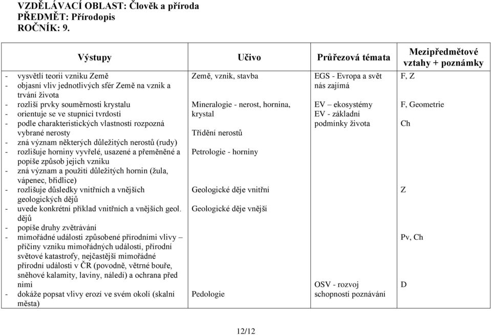 podle charakteristických vlastností rozpozná vybrané nerosty - zná význam některých důležitých nerostů (rudy) - rozlišuje horniny vyvřelé, usazené a přeměněné a popíše způsob jejich vzniku - zná