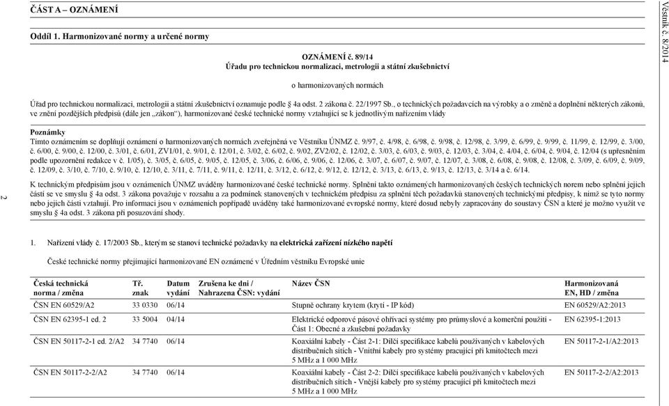 vlády Poznámky Tímto oznámením se doplňují oznámení o harmonizovaných normách zveřejněná ve Věstníku ÚNMZ č. 9/97, č. 4/98, č. 6/98, č. 9/98, č. 12/98, č. 3/99, č. 6/99, č. 9/99, č. 11/99, č.