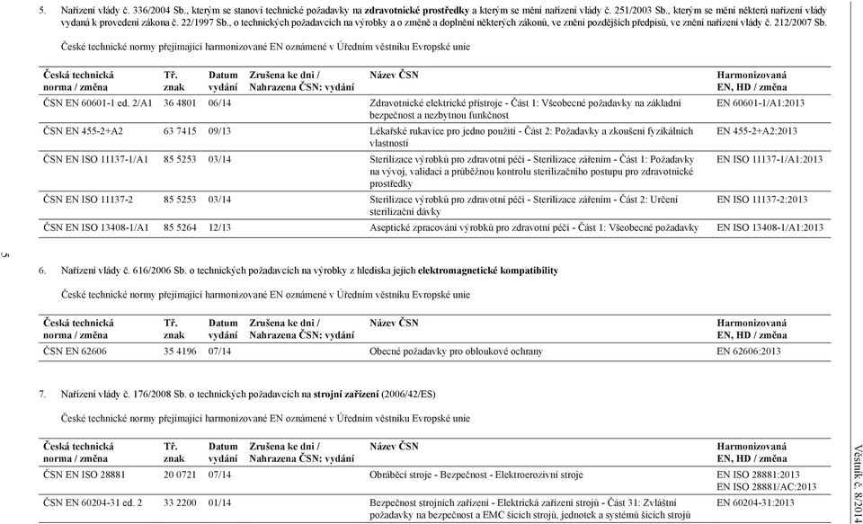 , o technických požadavcích na výrobky a o změně a doplnění některých zákonů, ve znění pozdějších předpisů, ve znění nařízení vlády č. 212/2007 Sb.