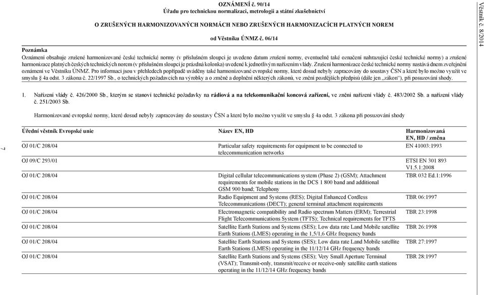 zrušené harmonizace platných českých technických norem (v příslušném sloupci je prázdná kolonka) uvedené k jednotlivým nařízením vlády.