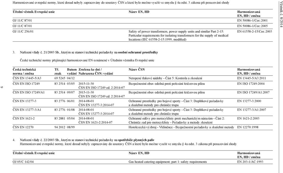 :2005 OJ 11/C 256/01 Safety of power transformers, power supply units and similar Part 2-15: Particular requirements for isolating transformers for the supply of medical locations (IEC