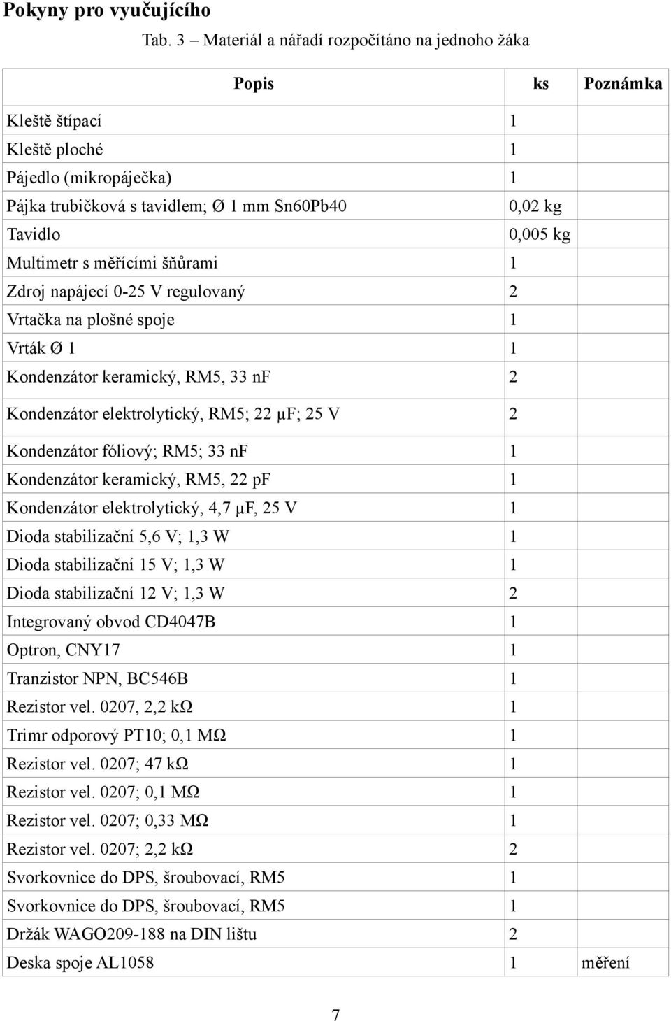 Multimetr s měřícími šňůrami 1 Zdroj napájecí 0-25 V regulovaný 2 Vrtačka na plošné spoje 1 Vrták Ø 1 1 Kondenzátor keramický, RM5, 33 nf 2 Kondenzátor elektrolytický, RM5; 22 µf; 25 V 2 Kondenzátor