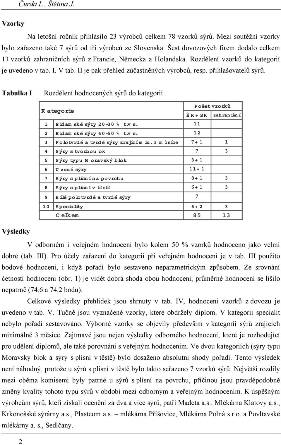 přihlašovatelů sýrů. Tabulka I Rozdělení hodnocených sýrů do kategorií. 2 Eidam ské sýry 20-0 % t.v s. Eidam ské sýry 40-0 % t.v s. Polotvrdé a tvrd é sýry zrající m in.