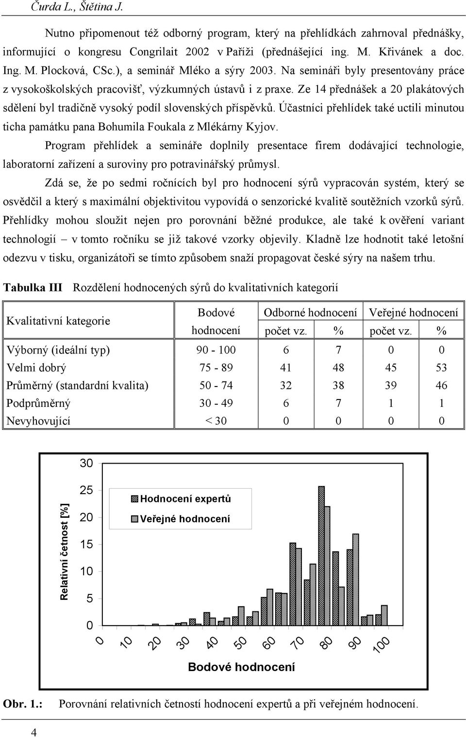 Ze 4 přednášek a 20 plakátových sdělení byl tradičně vysoký podíl slovenských příspěvků. Účastníci přehlídek také uctili minutou ticha památku pana Bohumila Foukala z Mlékárny Kyjov.