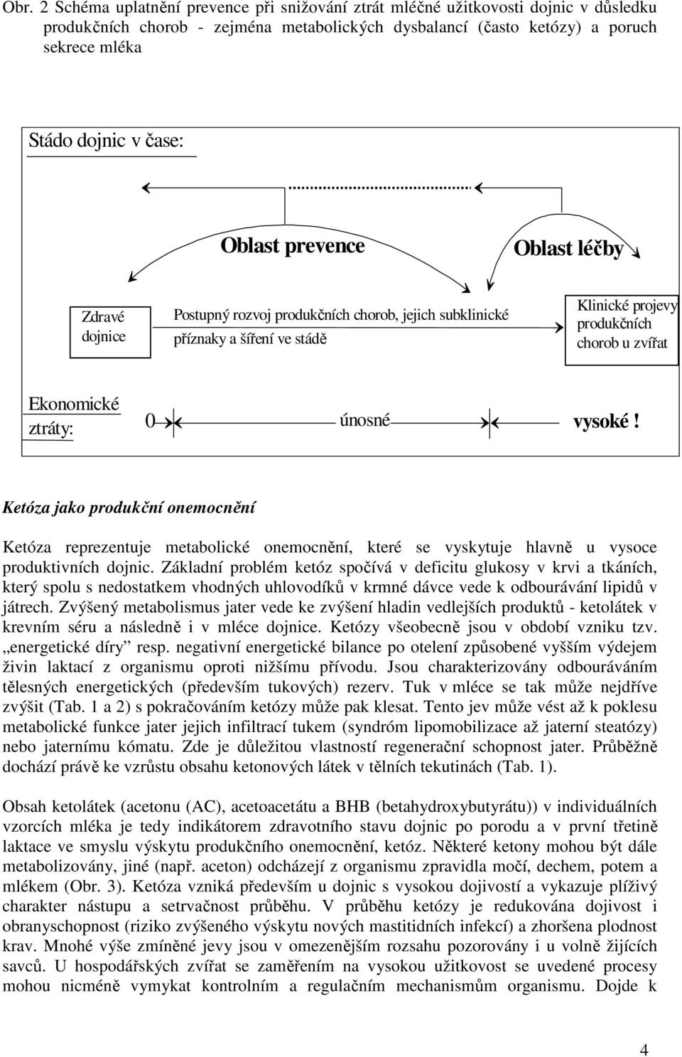 únosné vysoké! Ketóza jako produkční onemocnění Ketóza reprezentuje metabolické onemocnění, které se vyskytuje hlavně u vysoce produktivních dojnic.