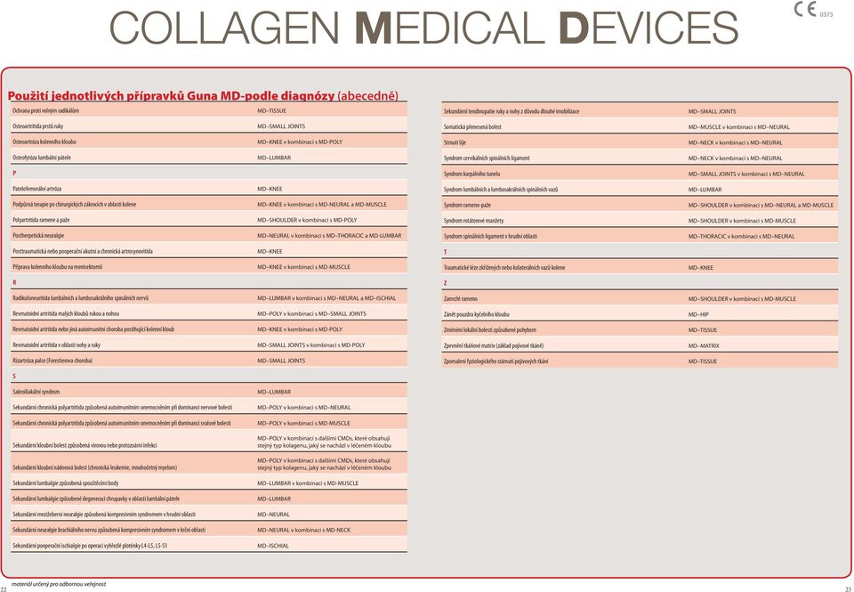 Osteofytóza lumbální páteře MD LUMBAR Syndrom cervikálních spinálních ligament MD NECK v kombinaci s MD NEURAL P Syndrom karpálního tunelu MD SMALL JOINTS v kombinaci s MD NEURAL Patelofemorální