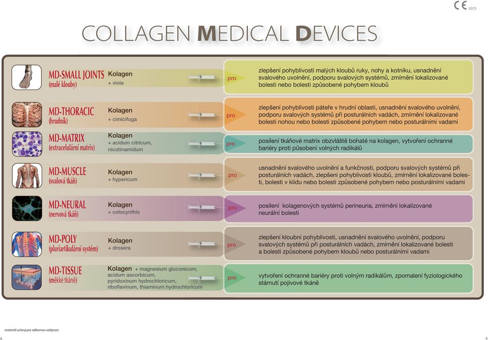 podporu svalových systémů při posturálních vadách, zmírnění lokalizované bolesti nohou nebo bolesti způsobené pohybem nebo posturálními vadami MD-MATRIX (extracelulární matrix) posílení tkáňové