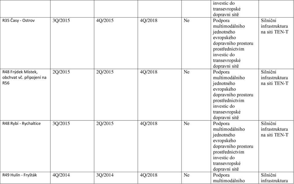 připojení na R56 2Q/2015 2Q/2015 4Q/2018 Ne Podpora R48 Rybí