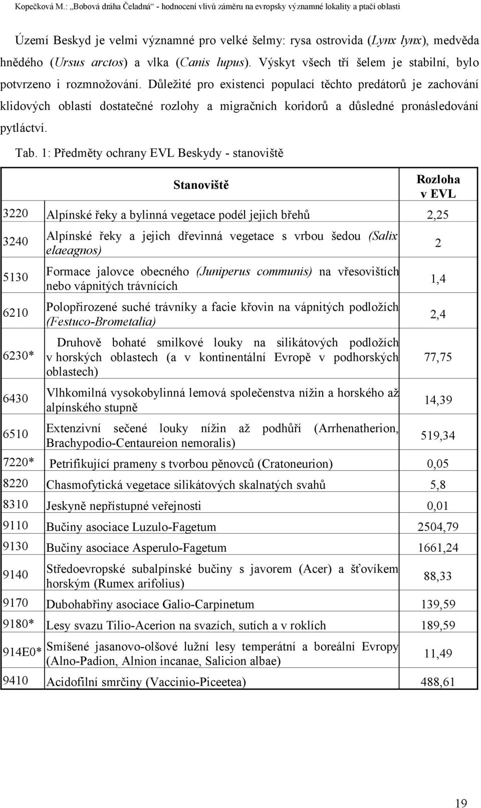 1: Předměty ochrany EVL Beskydy - stanoviště Stanoviště Rozloha v EVL 3220 Alpínské řeky a bylinná vegetace podél jejich břehů 2,25 3240 5130 6210 6230* 6430 6510 Alpínské řeky a jejich dřevinná