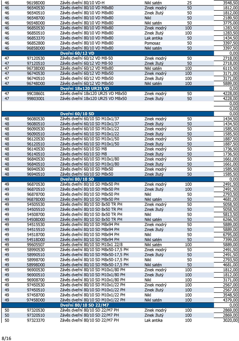 80/10 VD M8x80 Zinek žlutý 100 1283,50 46 96853370 Závěs dveřní 80/10 VD M8x80 Lak antika 50 1434,50 46 96852800 Závěs dveřní 80/10 VD M8x80 Pomosaz 50 3397,50 46 96858D00 Závěs dveřní 80/10 VD M8x80