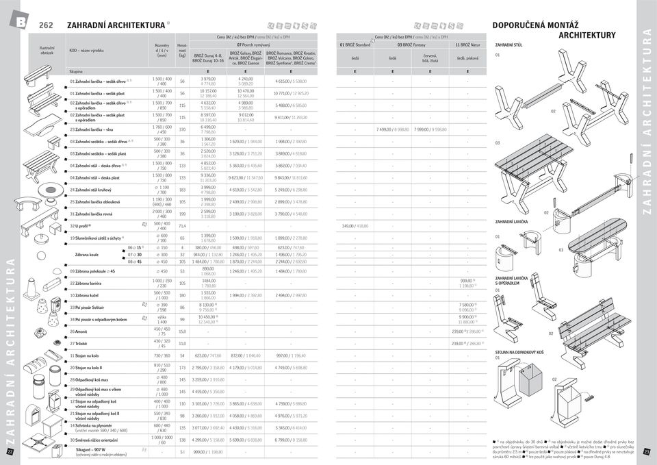 opěradlem 23 Zahradní lavička vlna 1 500 0 0 1 500 / 700 / 850 1 500 / 700 / 850 1 760 0 / 450 03 Zahradní sedátko sedák dřevo, 7) 500 / 300 / 380 03 Zahradní sedátko sedák plast 500 / 300 / 380 04