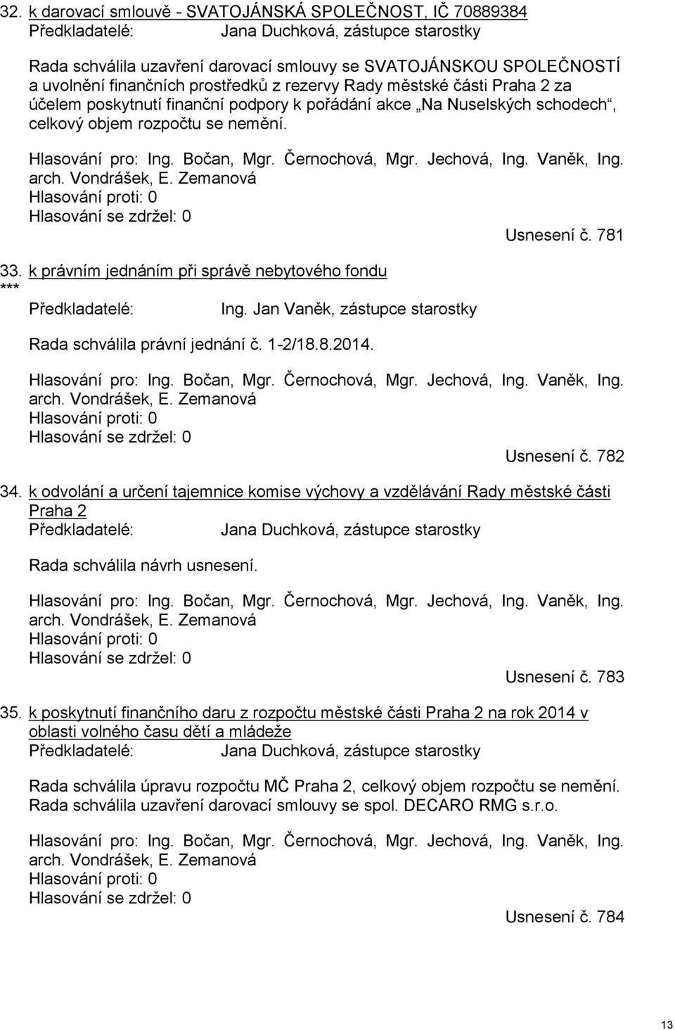 Bočan, Mgr. Černochová, Mgr. Jechová, Ing. Vaněk, Ing. arch. Vondrášek, E. Zemanová Hlasování proti: 0 Hlasování se zdržel: 0 Usnesení č. 781 33.