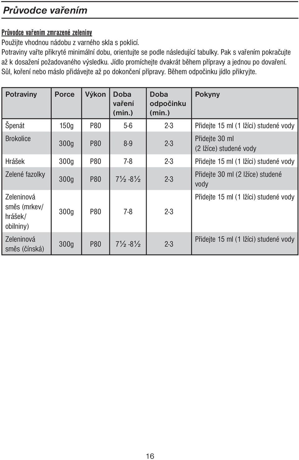 Během odpočinku jídlo přikryjte. Potraviny Porce Výkon Doba vaření (min.) Doba odpočinku (min.