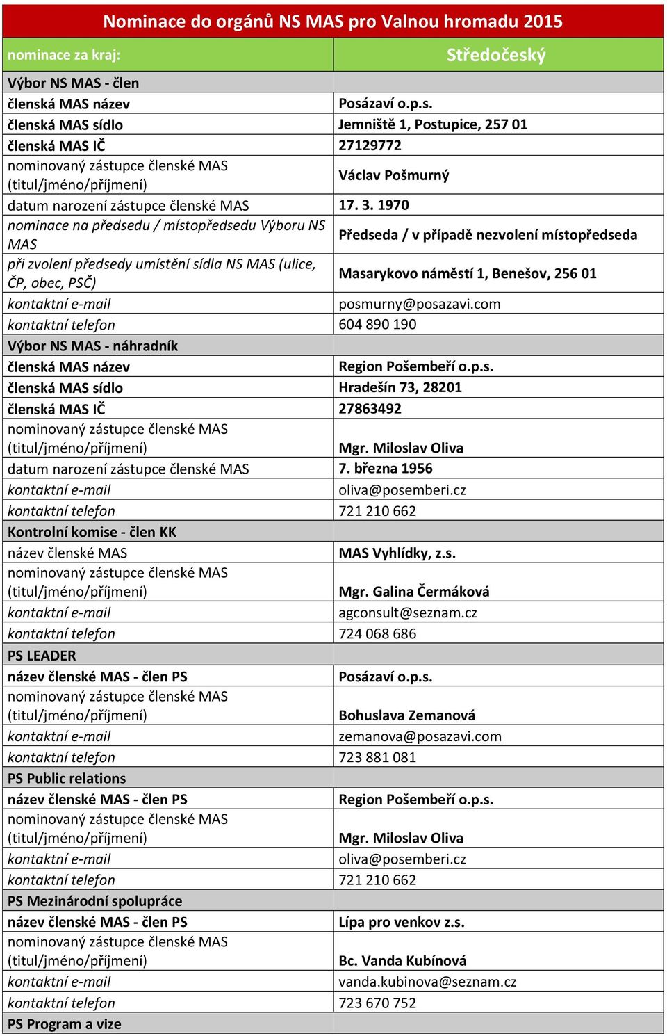 1970 nominace na předsedu / místopředsedu Výboru NS MAS Předseda / v případě nezvolení místopředseda při zvolení předsedy umístění sídla NS MAS (ulice, ČP, obec, PSČ) Masarykovo náměstí 1, Benešov,