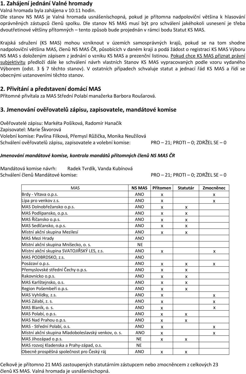 Dle stanov NS MAS musí být pro schválení jakéhokoli usnesení je třeba dvoutřetinové většiny přítomných tento způsob bude projednán v rámci bodu Statut KS MAS.