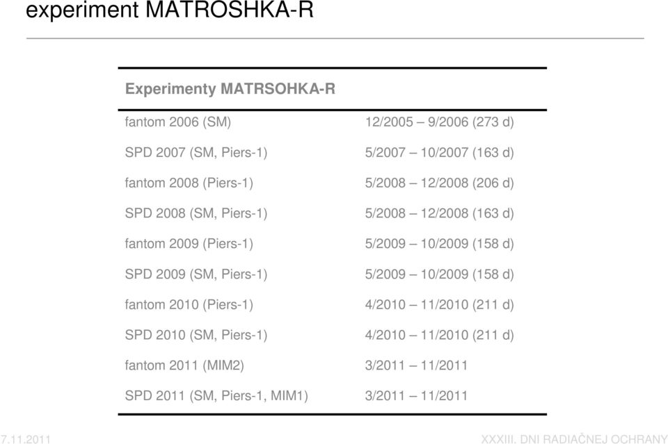 (MIM2) SPD 2011 (SM, Piers-1, MIM1) 12/2005 9/2006 (273 d) 5/2007 10/2007 (163 d) 5/2008 12/2008 (206 d) 5/2008 12/2008