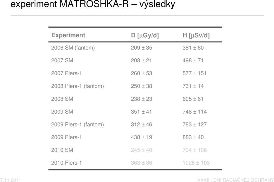 ± 35 203 ± 21 260 ± 53 250 ± 38 238 ± 23 351 ± 41 312 ± 46 438 ± 19 245 ± 40 363 ± 36 H