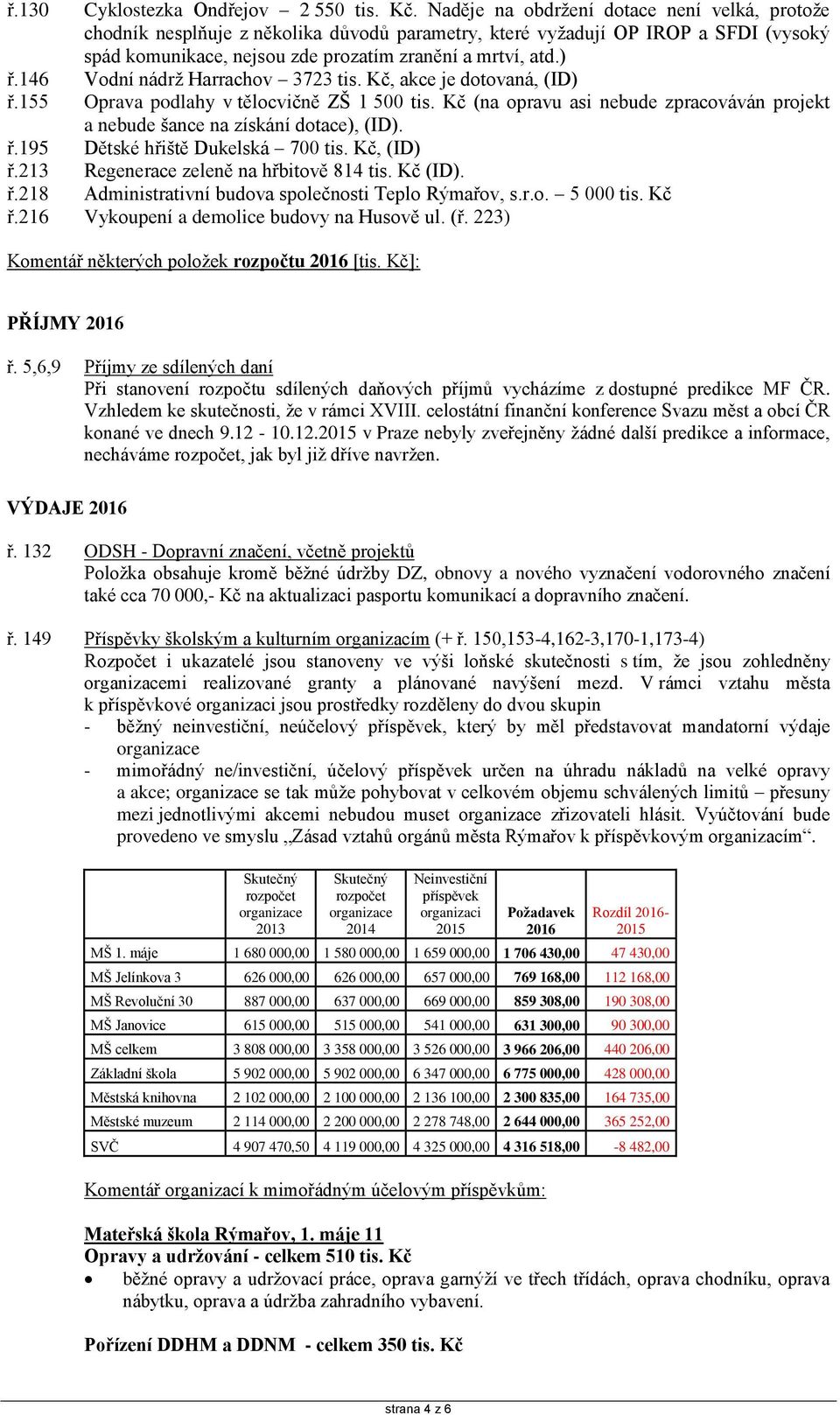 146 Vodní nádrž Harrachov 3723 tis. Kč, akce je dotovaná, (ID) ř.155 Oprava podlahy v tělocvičně ZŠ 1 500 tis. Kč (na opravu asi nebude zpracováván projekt a nebude šance na získání dotace), (ID). ř.195 Dětské hřiště Dukelská 700 tis.