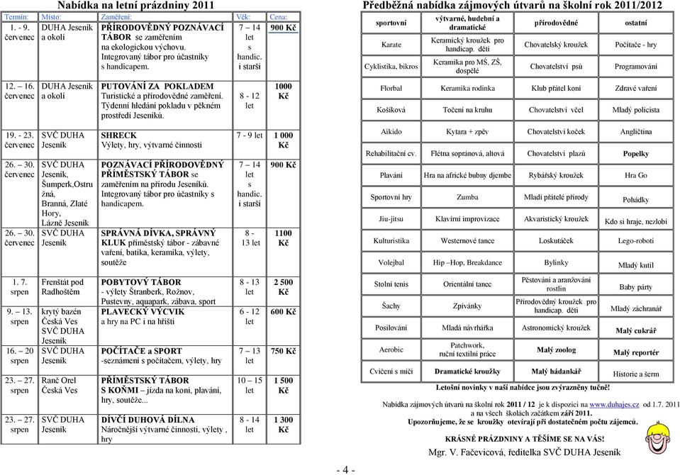 i starší 8-12 900 1000 Předběžná nabídka zájmových útvarů na školní rok 2011/2012 sportovní Karate Cyklistika, bikros výtvarné, hudební a dramatické Keramický kroužek pro handicap.