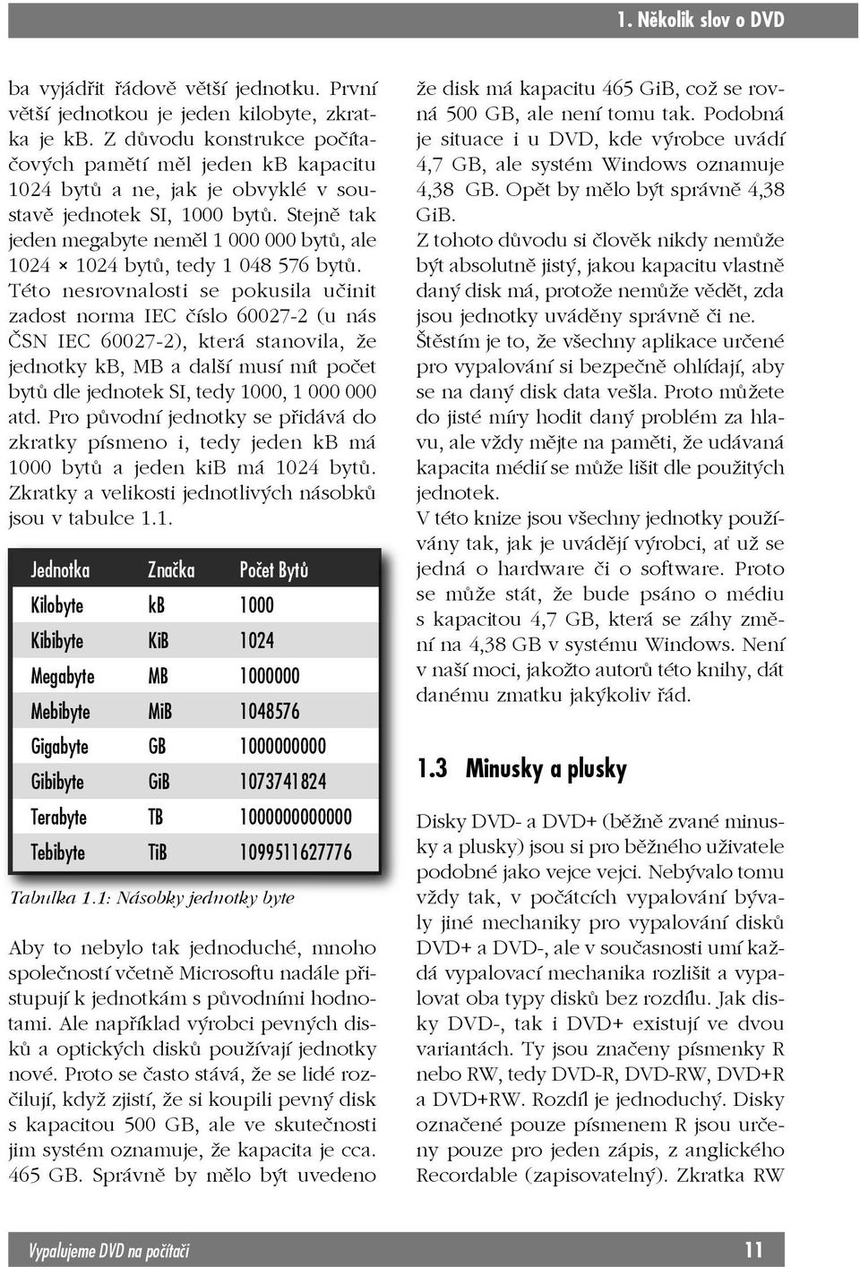 Stejně tak jeden megabyte neměl 1 000 000 bytů, ale 1024 1024 bytů, tedy 1 048 576 bytů.