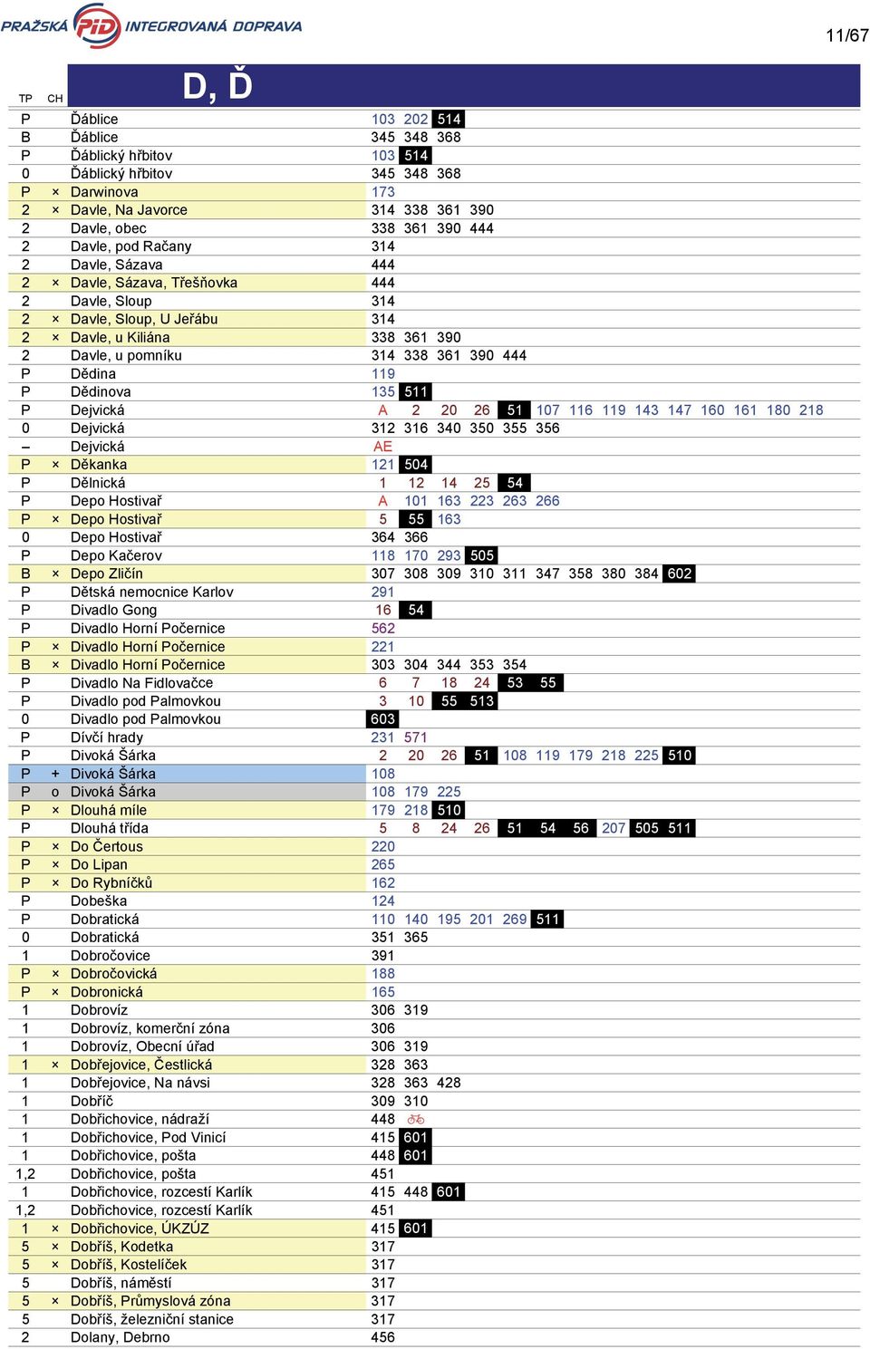 119 P Dědinova 135 511 P Dejvická A 2 20 26 51 107 116 119 143 147 160 161 180 218 0 Dejvická 312 316 340 350 355 356 Dejvická AE P Děkanka 121 504 P Dělnická 1 12 14 25 54 P Depo Hostivař A 101 163