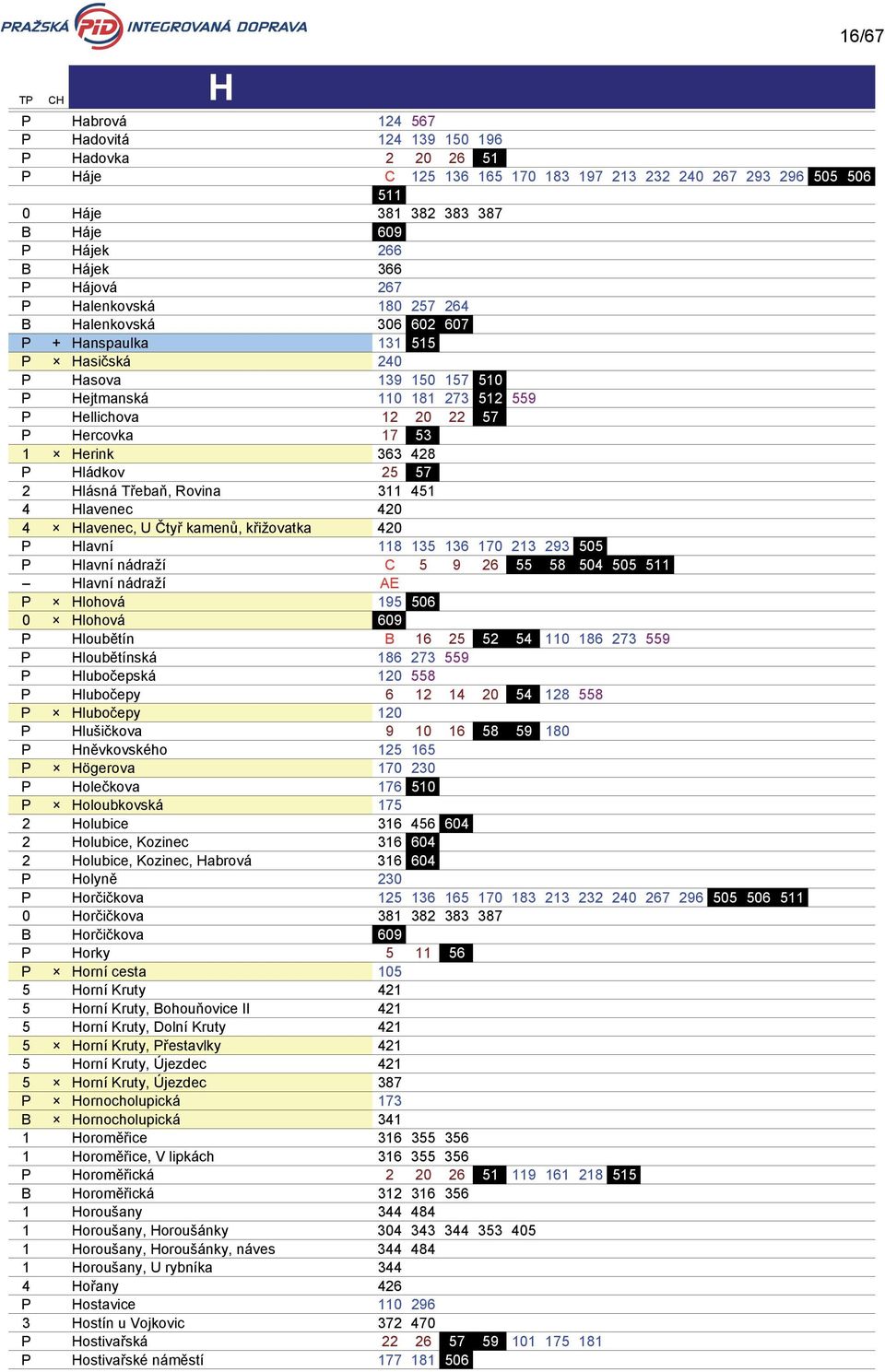 Hercovka 17 53 1 Herink 363 428 P Hládkov 25 57 2 Hlásná Třebaň, Rovina 311 451 4 Hlavenec 420 4 Hlavenec, U Čtyř kamenů, křižovatka 420 P Hlavní 118 135 136 170 213 293 505 P Hlavní nádraží C 5 9 26