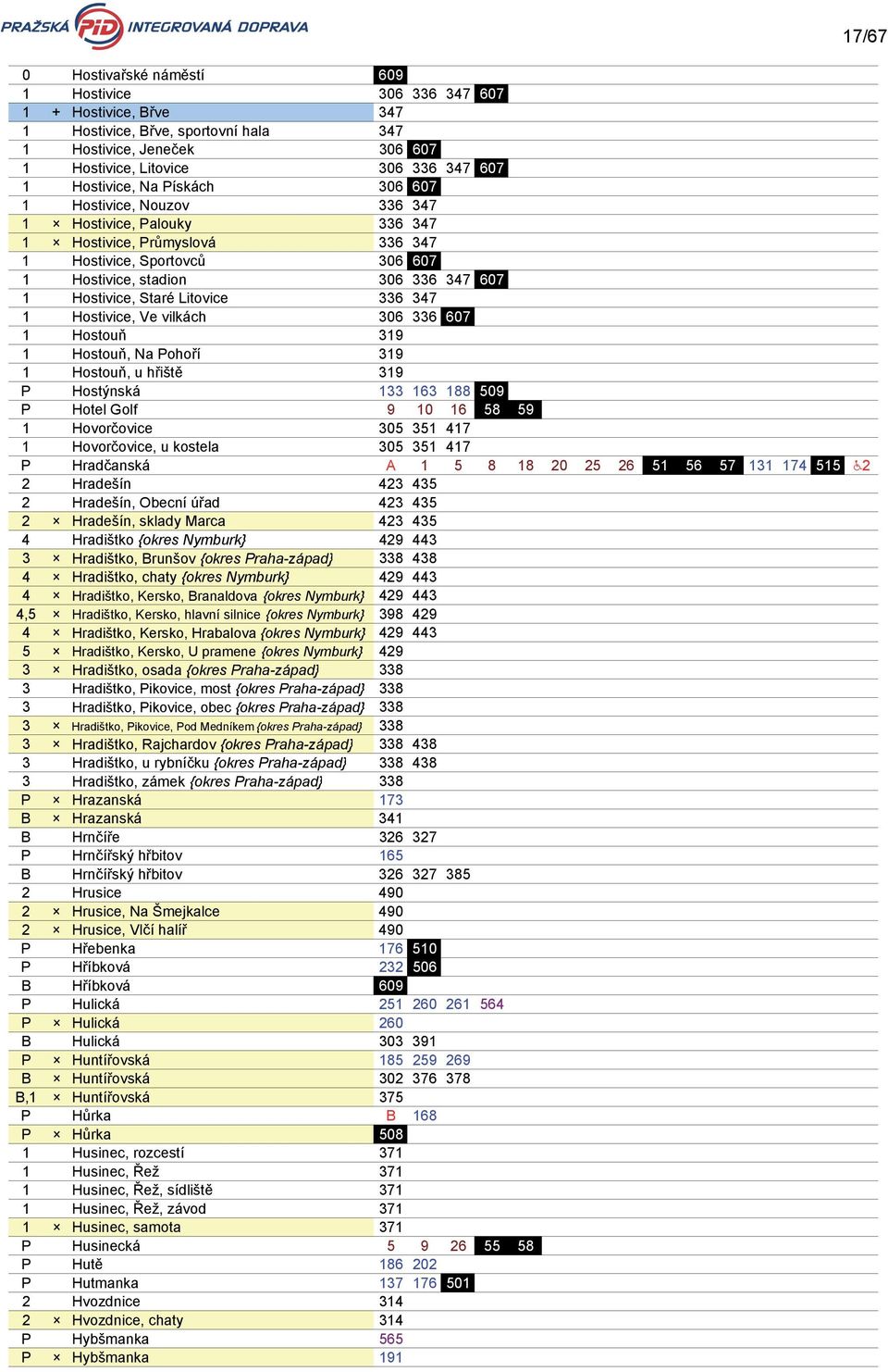 Litovice 336 347 1 Hostivice, Ve vilkách 306 336 607 1 Hostouň 319 1 Hostouň, Na Pohoří 319 1 Hostouň, u hřiště 319 P Hostýnská 133 163 188 509 P Hotel Golf 9 10 16 58 59 1 Hovorčovice 305 351 417 1