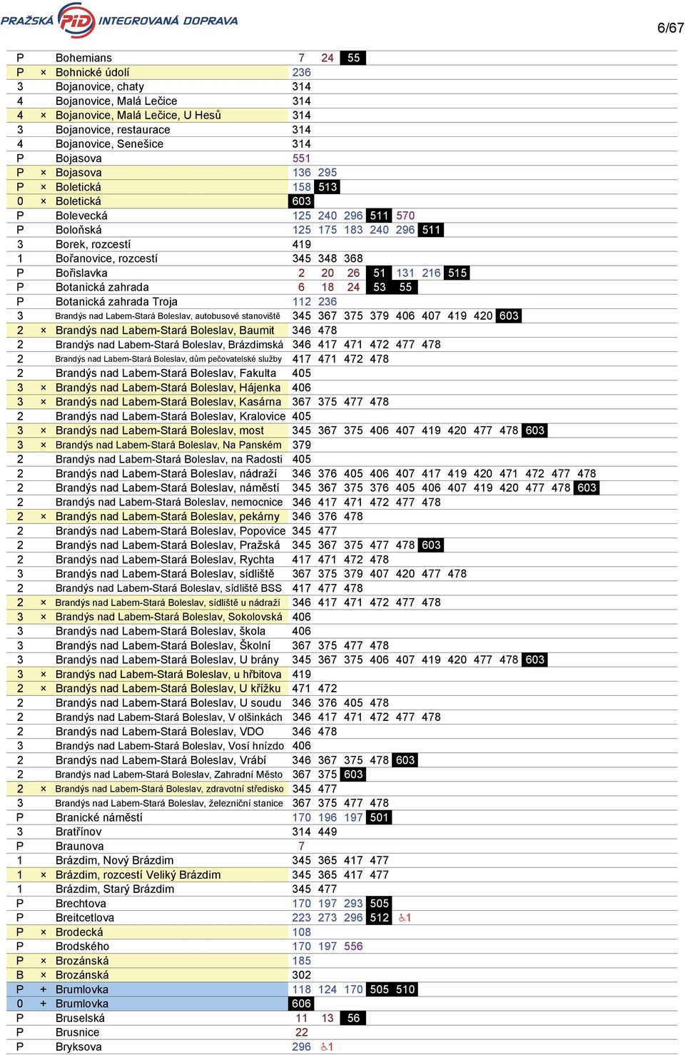 20 26 51 131 216 515 P Botanická zahrada 6 18 24 53 55 P Botanická zahrada Troja 112 236 3 Brandýs nad Labem-Stará Boleslav, autobusové stanoviště 345 367 375 379 406 407 419 420 603 2 Brandýs nad