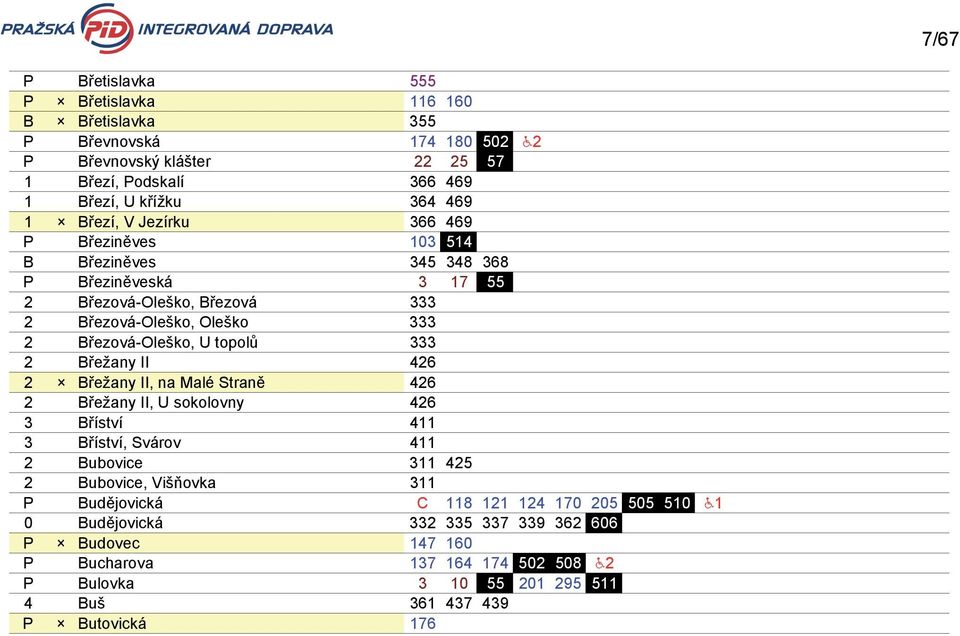 Břežany II 426 2 Břežany II, na Malé Straně 426 2 Břežany II, U sokolovny 426 3 Bříství 411 3 Bříství, Svárov 411 2 Bubovice 311 425 2 Bubovice, Višňovka 311 P Budějovická C 118